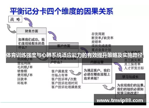 体育训练强度与心肺系统适应能力的有效提升策略及实施路径